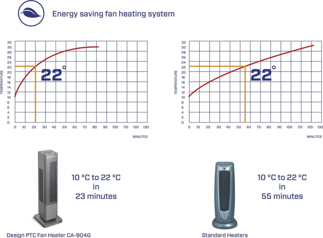 Clean Air Optima CA-904G Smart Ventilator - Verwarmt & Koelt 2000W - Grijs