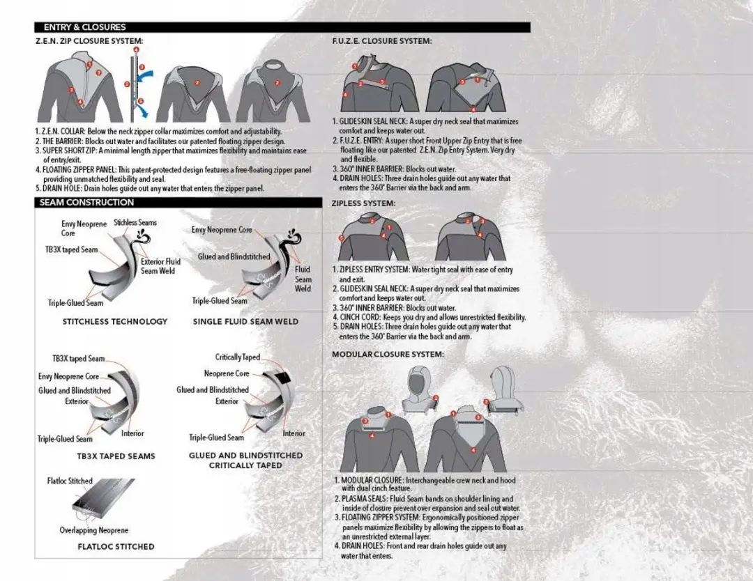 O'Neill Psycho Tech 6/4+ Heren Wetsuit - M - Zwart