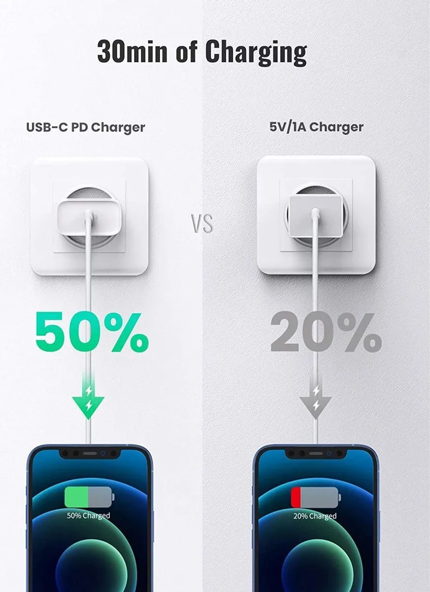 Ugreen USB-C Adapter 20W PD 3.0 - Wit