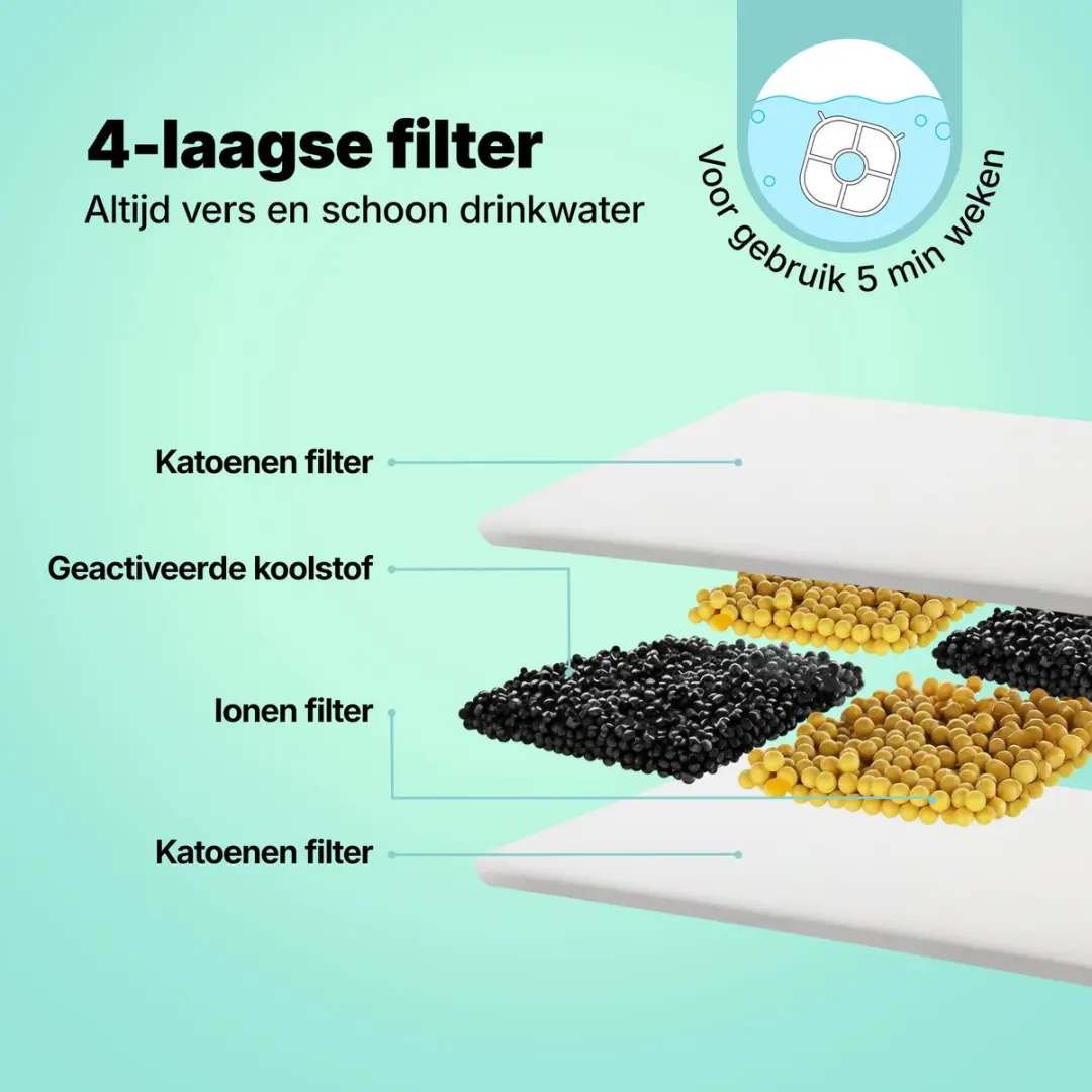 Jake and Jacky JJ-DF-001 Filterset - 4 Stuks - 2L
