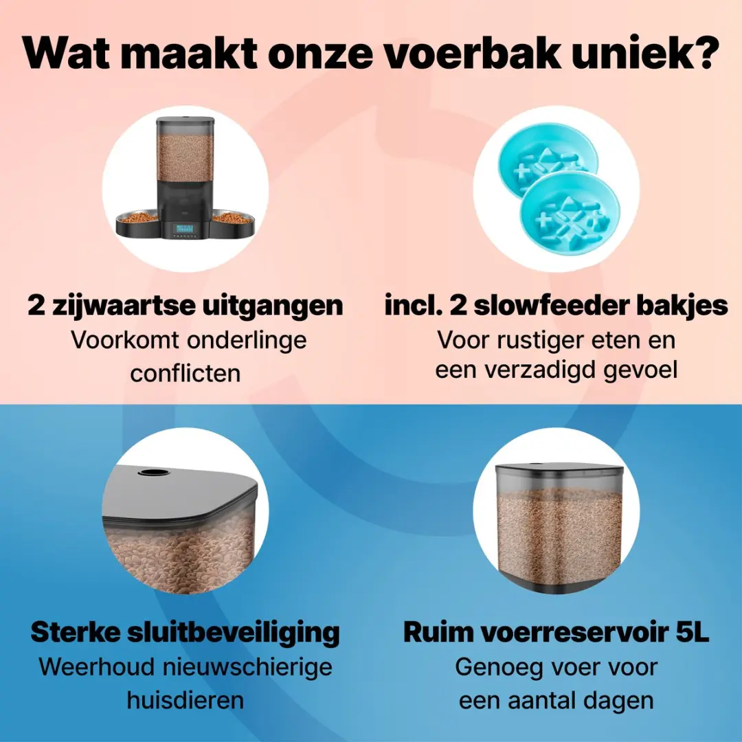Jake and Jacky Automatische Voerbak 5L - Zwart