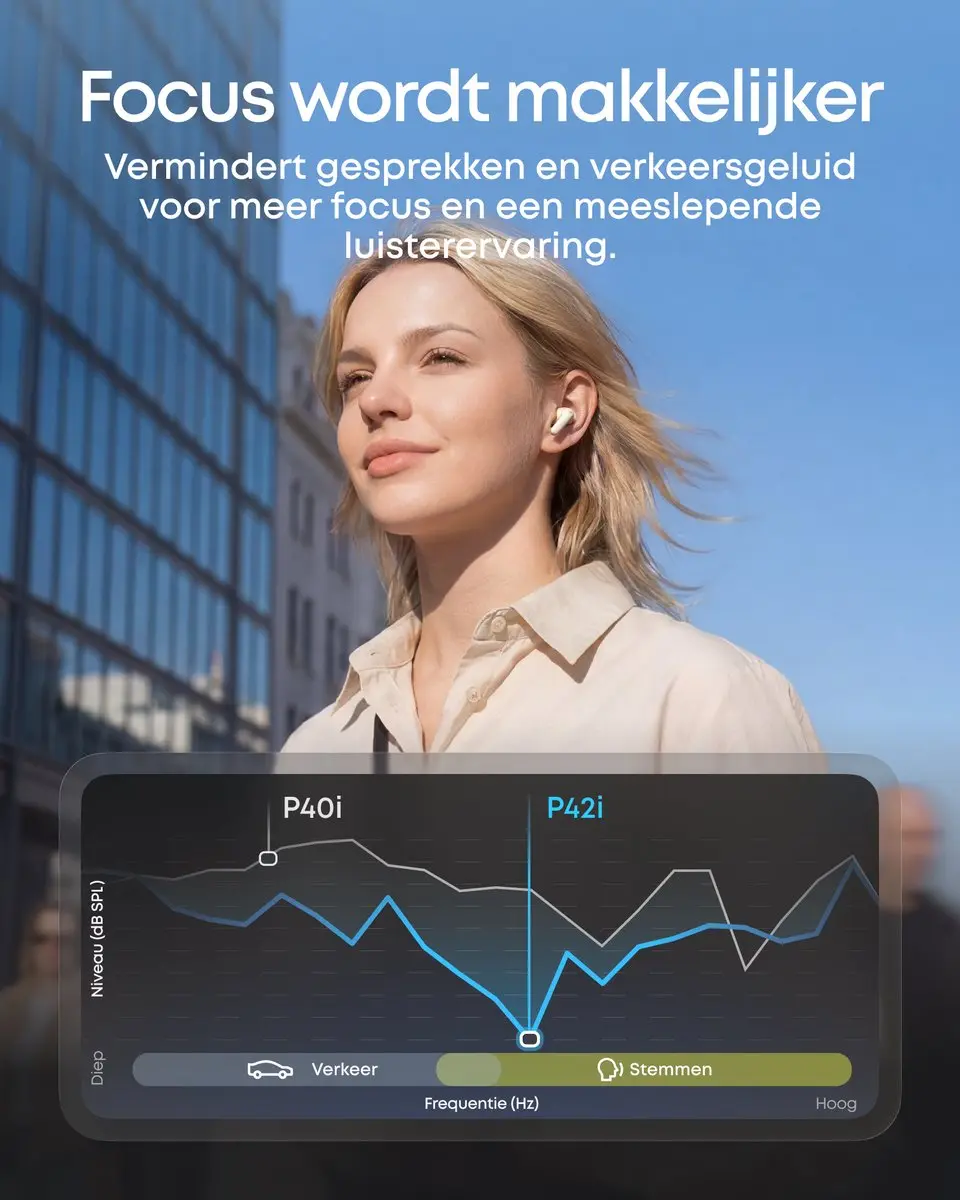 Soundcore Anker P42i Draadloze Oordopjes - Wit