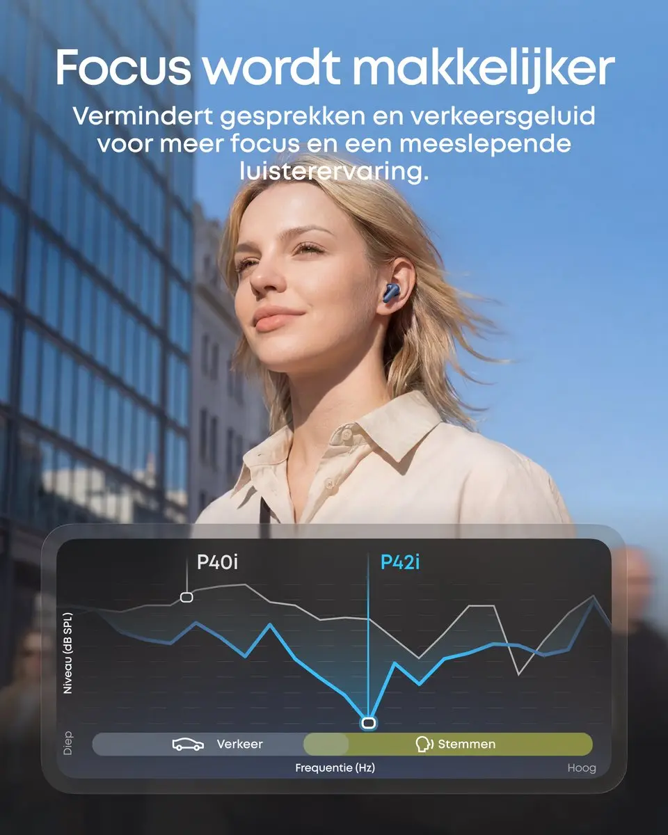Soundcore Anker P42i Draadloze Oordopjes - Blauw