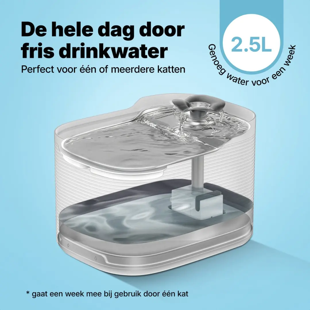 Jake and Jacky Drinkfontein RVS Draadloos 2,5L - Wit