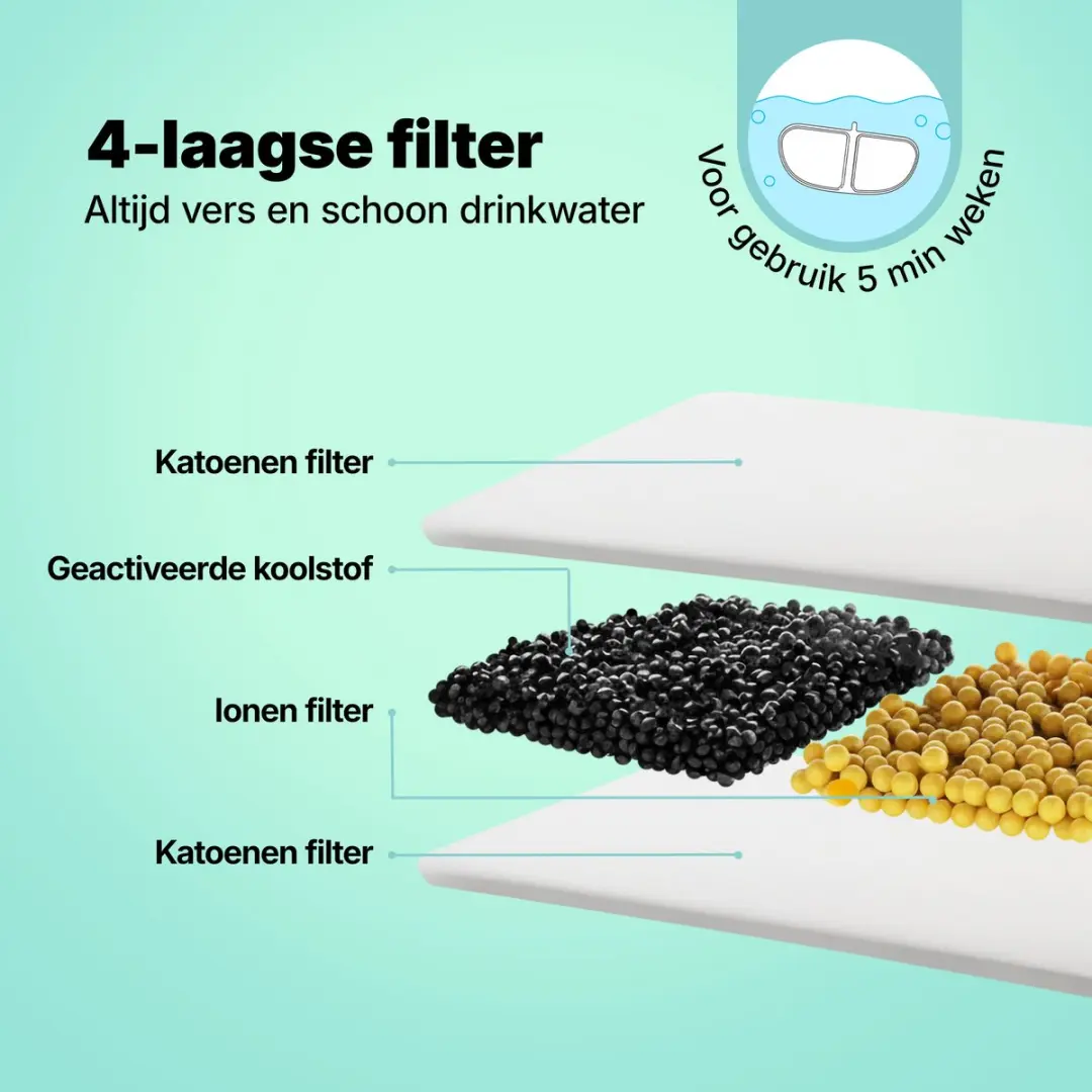 Jake and Jacky Drinkfontein Filterset JJ-DF-002/003 - 2,5L - 4 Stuks