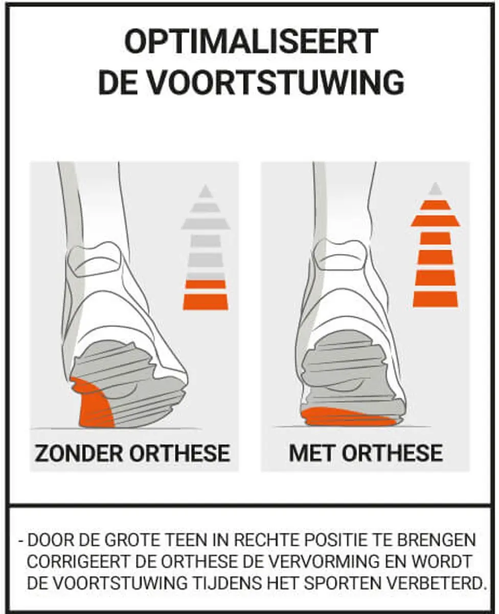 Epitact Sport Hallux Valgus Orthese Maat S
