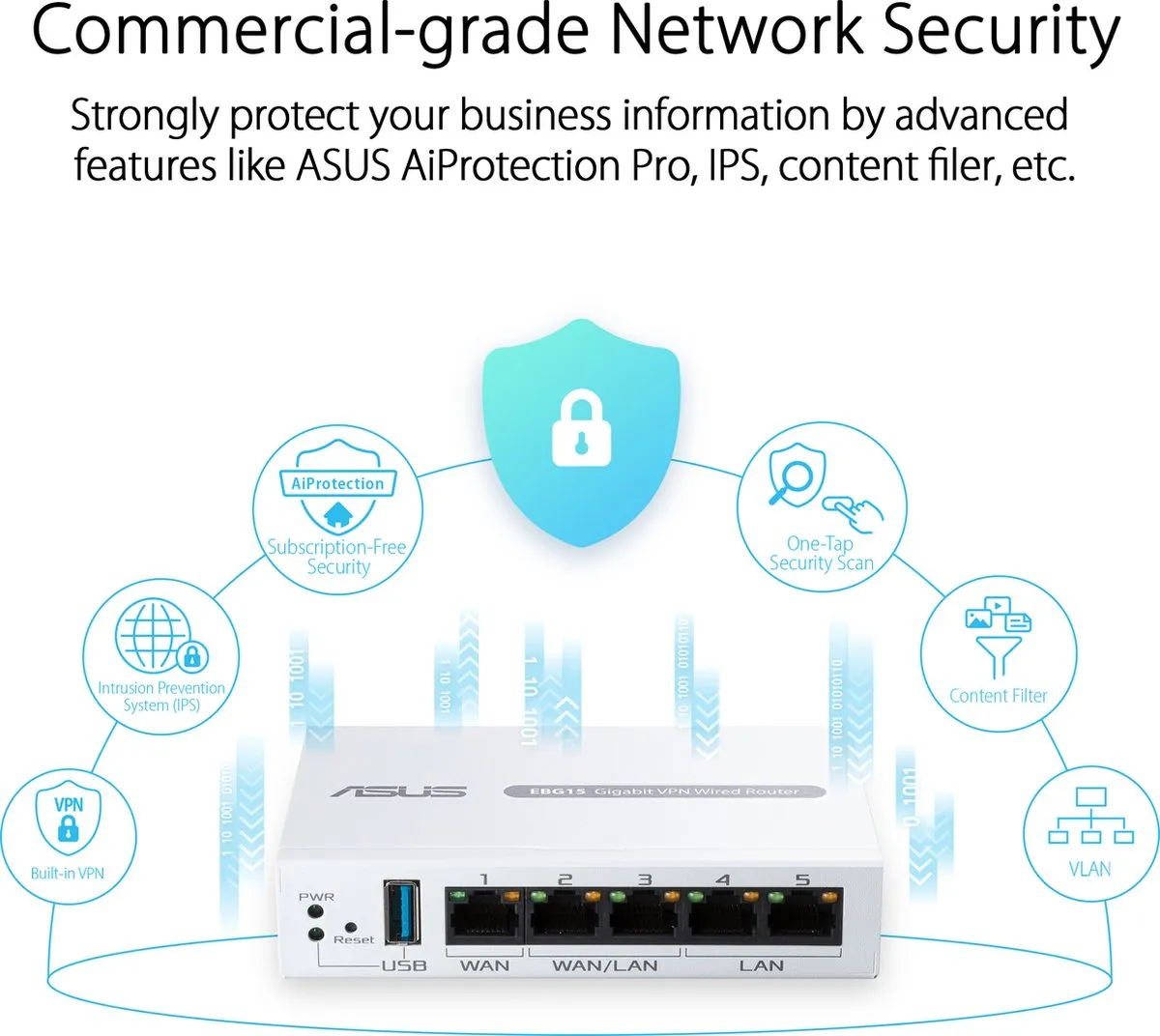 ASUS ExpertWiFi EBG15 Gigabit VPN Router