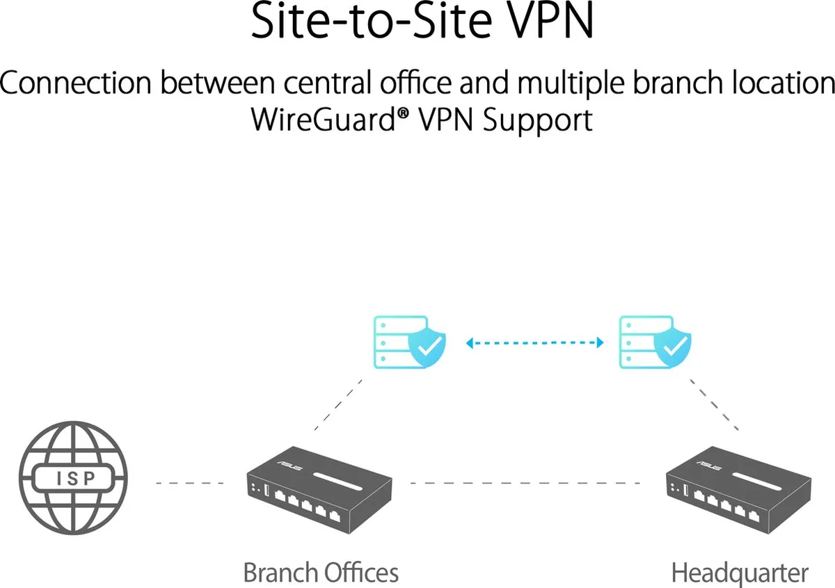 ASUS ExpertWiFi EBG15 Gigabit VPN Router