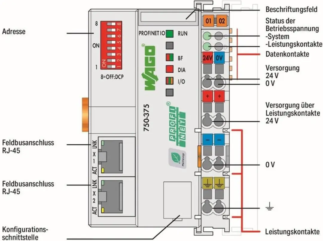 WAGO FC PROFINET G3 PLC-veldbuskoppeler 750-375