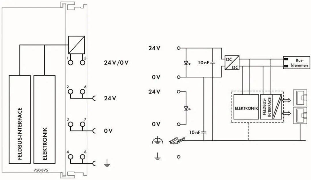 WAGO FC PROFINET G3 PLC-veldbuskoppeler 750-375