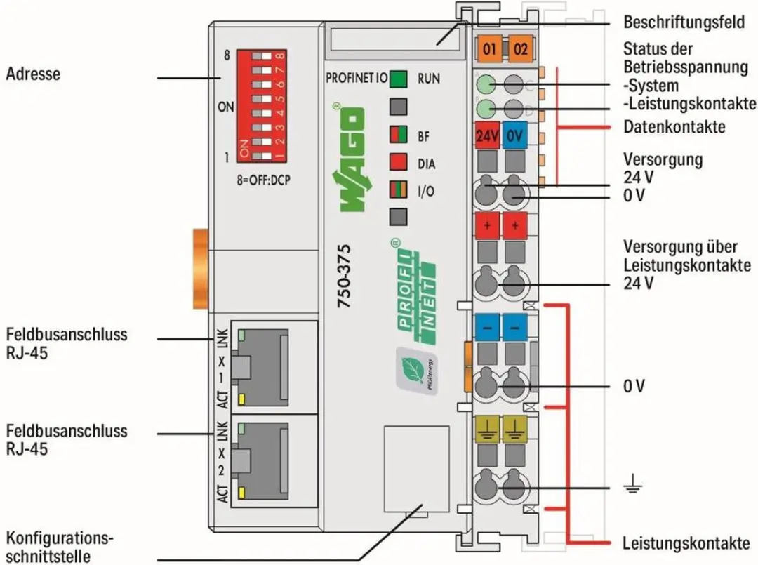 WAGO FC PROFINET G3 PLC-veldbuskoppeler 750-375