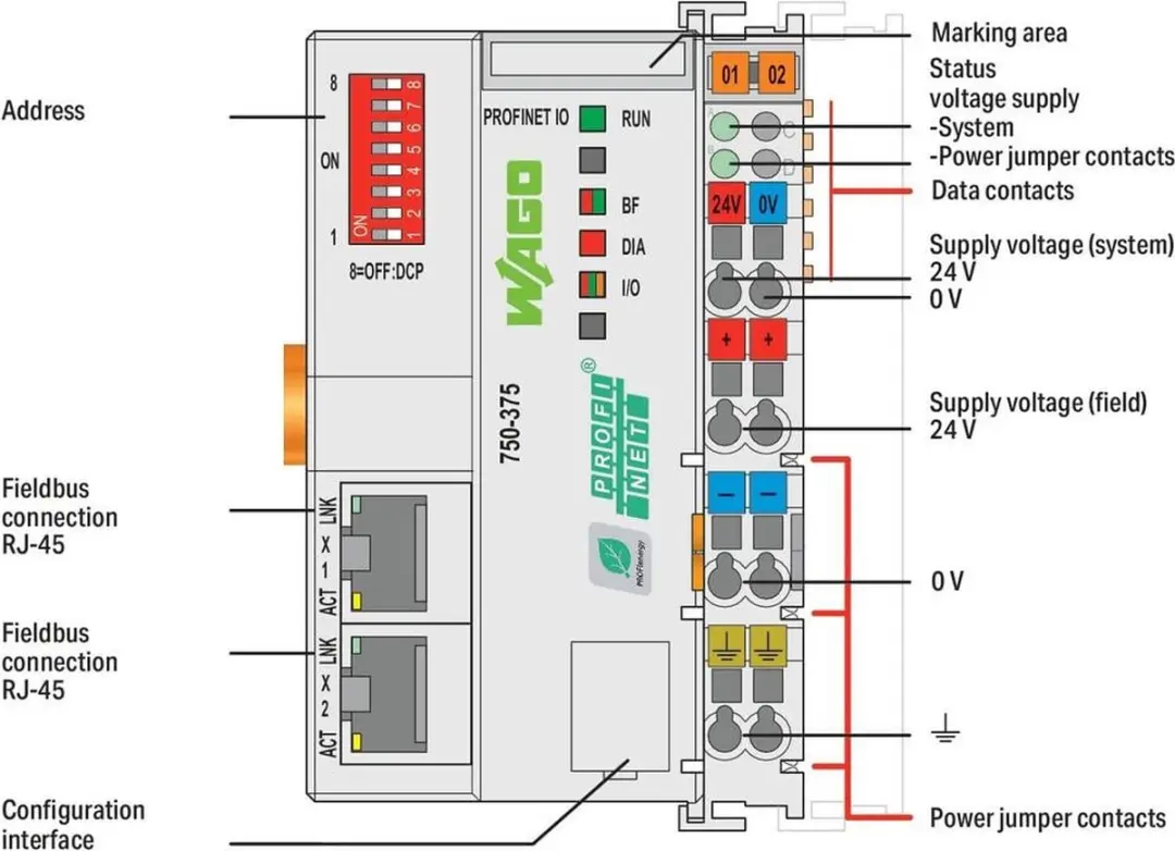 WAGO FC PROFINET G3 PLC-veldbuskoppeler 750-375