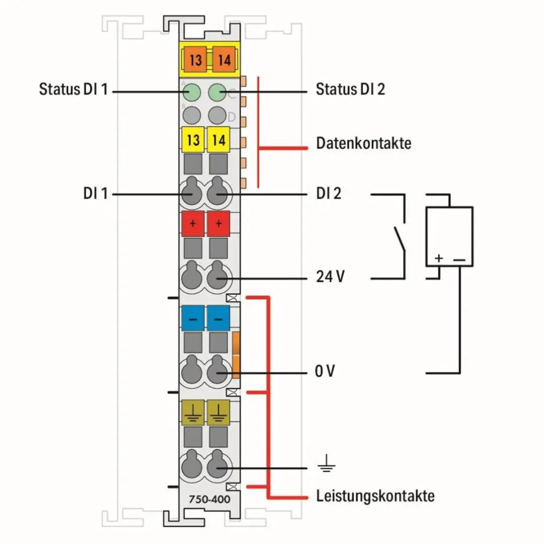 WAGO 750-400 Digitale PLC-ingangsmodule