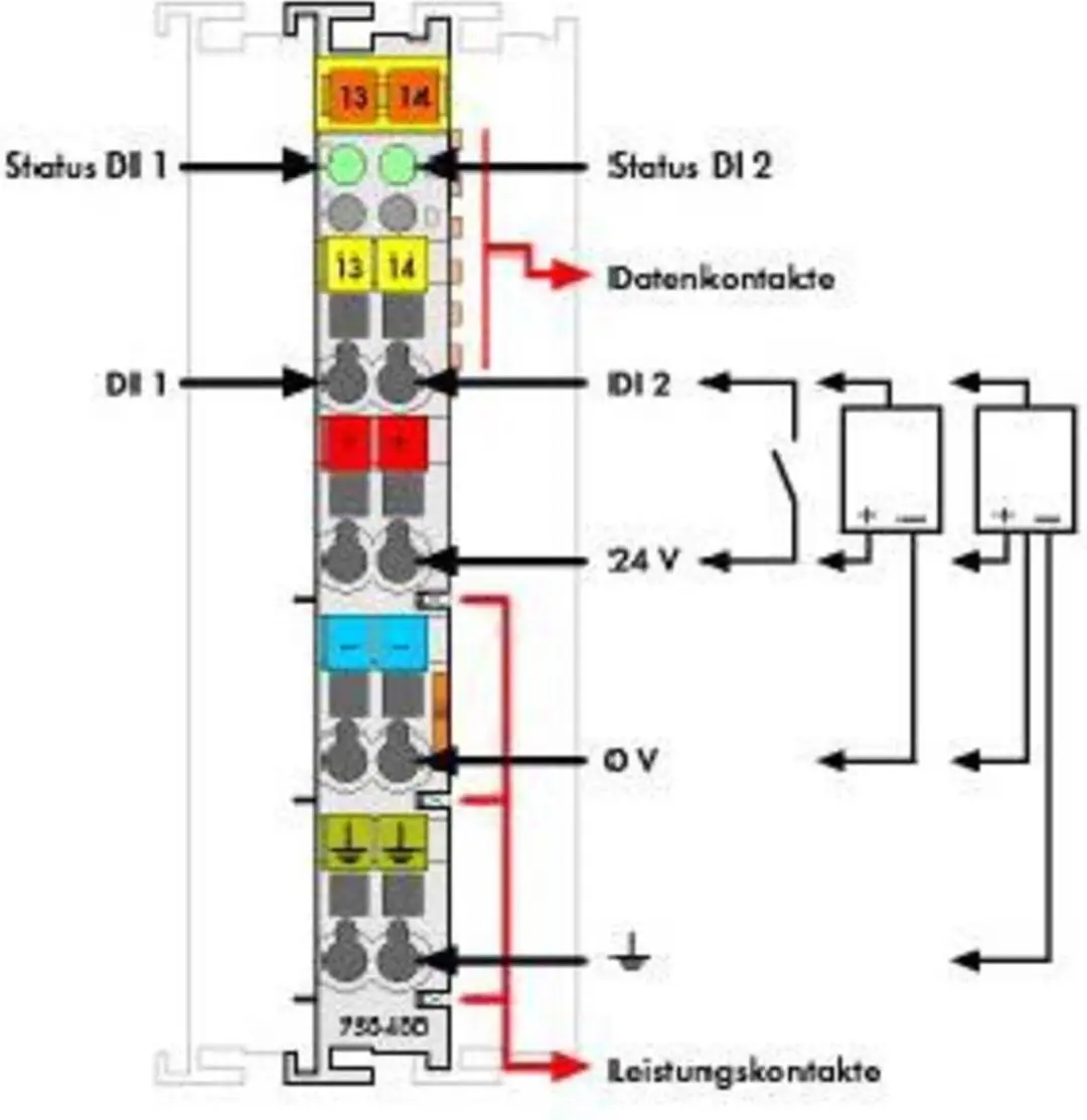 WAGO 750-400 Digitale PLC-ingangsmodule