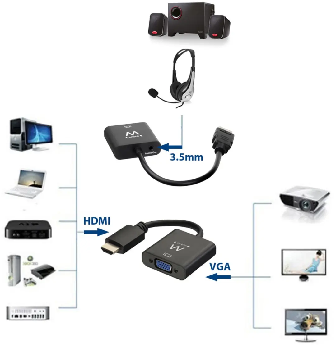 Ewent EW9864 Videoconverter HDMI naar VGA - Zwart - afbeelding 3 van 6