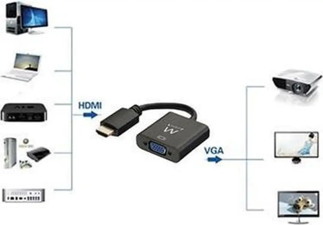 Ewent EW9864 Videoconverter HDMI naar VGA - Zwart - afbeelding 5 van 6