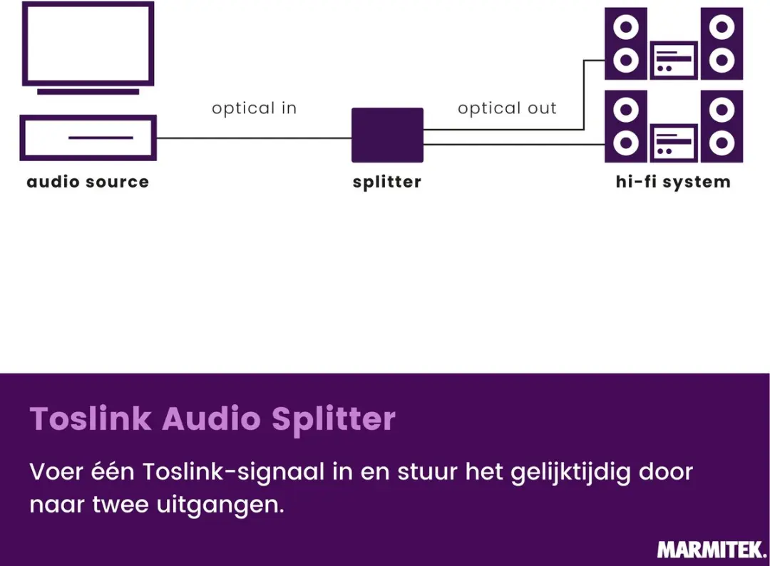 Marmitek Split TS12 Toslink Audio Splitter - 1 Ingang / 2 Uitgangen