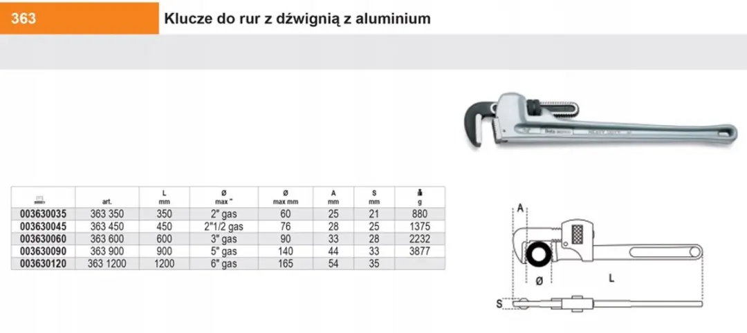Beta Pijptang 900mm - 5" Bek - Versterkt Aluminium