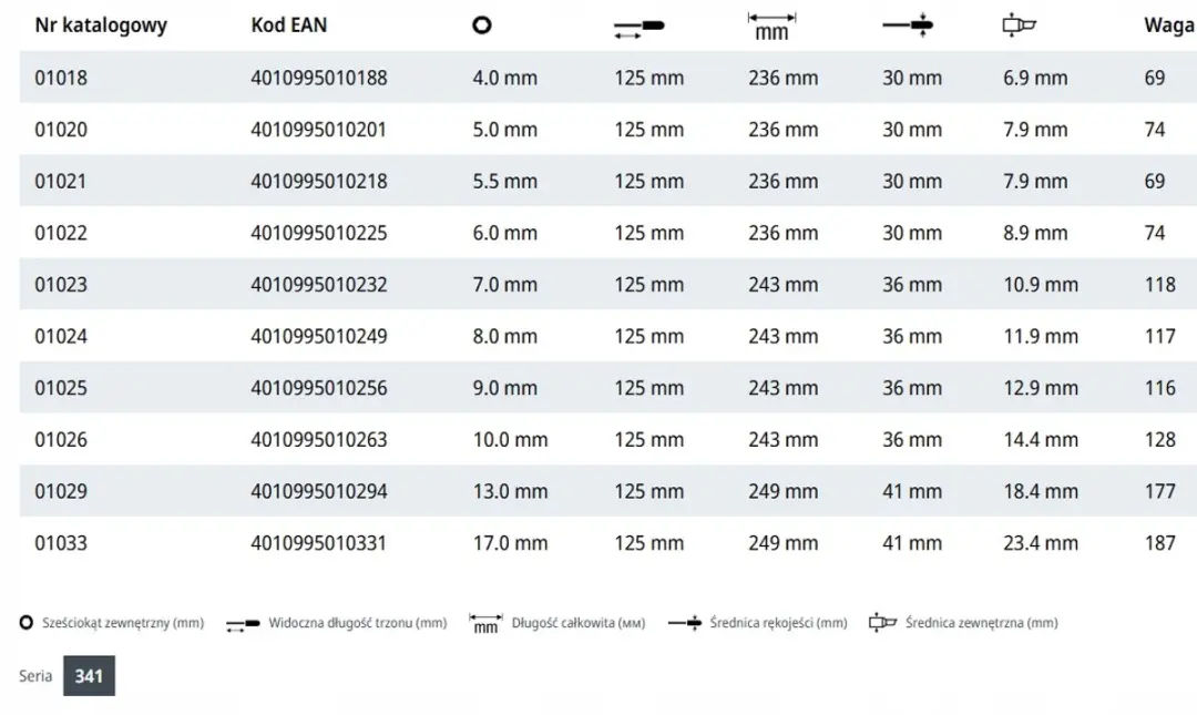Wiha SoftFinish Zeskantdopsleutel 11mm 125mm - 01027