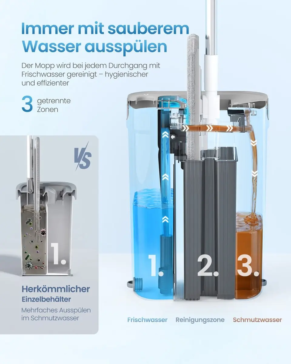 Songmics Dweilset Wit-grijs - 4 Hoezen met Emmer - afbeelding 3 van 6