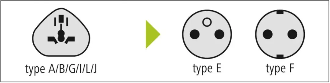 Hama Reisstekker World naar EUR Type E/F - Wit