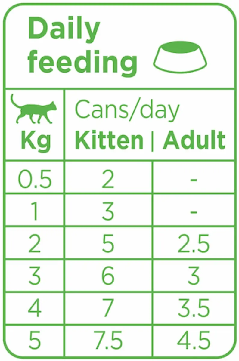 Prins Soft Paté Kalkoen Kattenvoer 70g