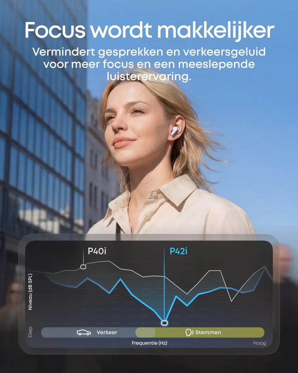 Soundcore Anker P42i Draadloze Oordopjes - 56Uur - Paars