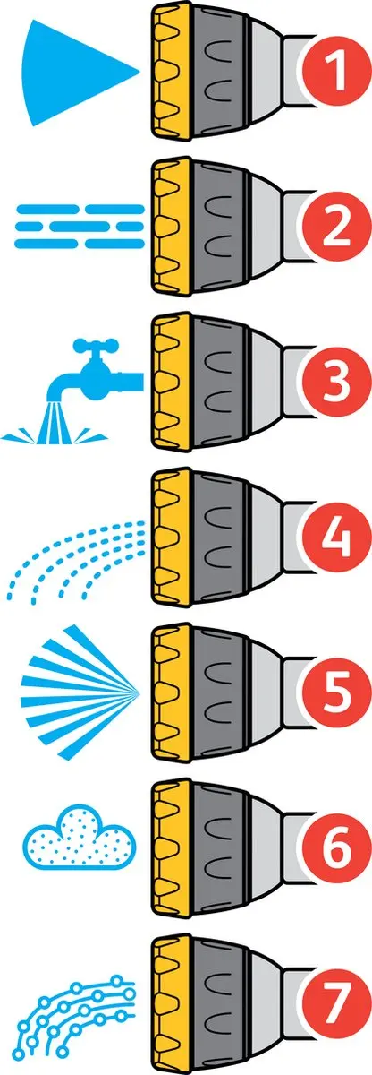 Hozelock Multi-Spray Ultramax Pistoolbroes - 7 Sproeistanden