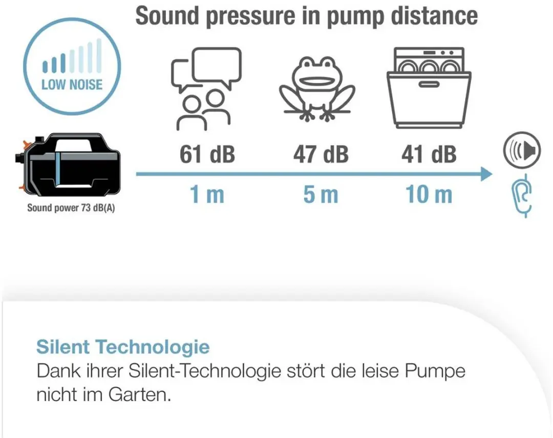 Gardena Besproeiingspomp 5200 Silent 600W