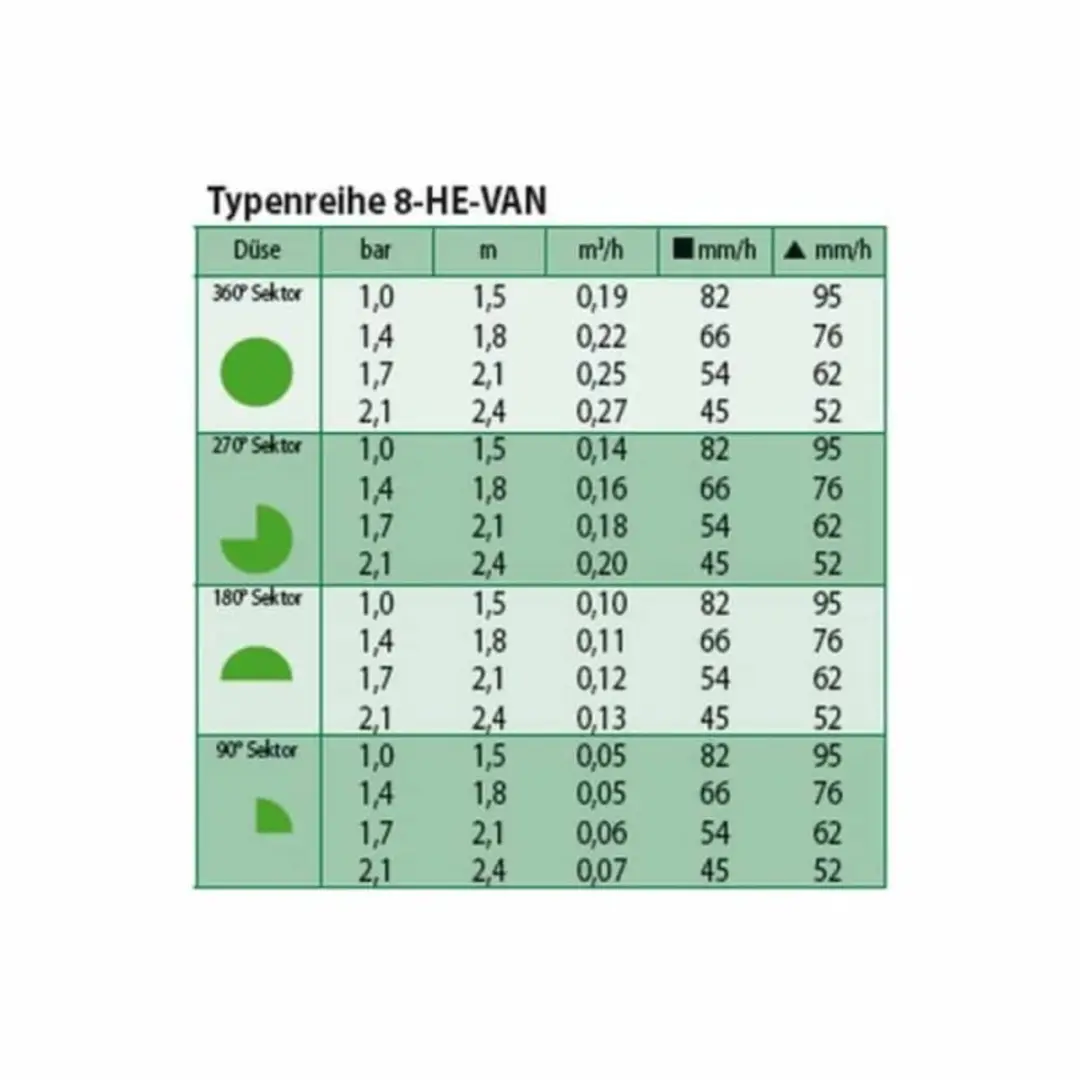 Rain Bird HE-VAN 8 Tuinsproeier