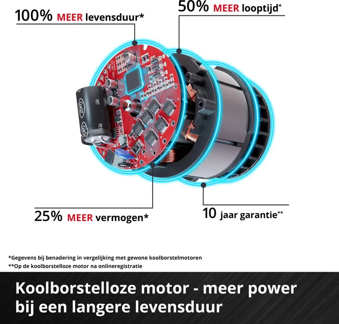 Einhell Professional Accu Bladblazer/-zuiger VENTURRO 36/240 Li Solo - 36V - 45L