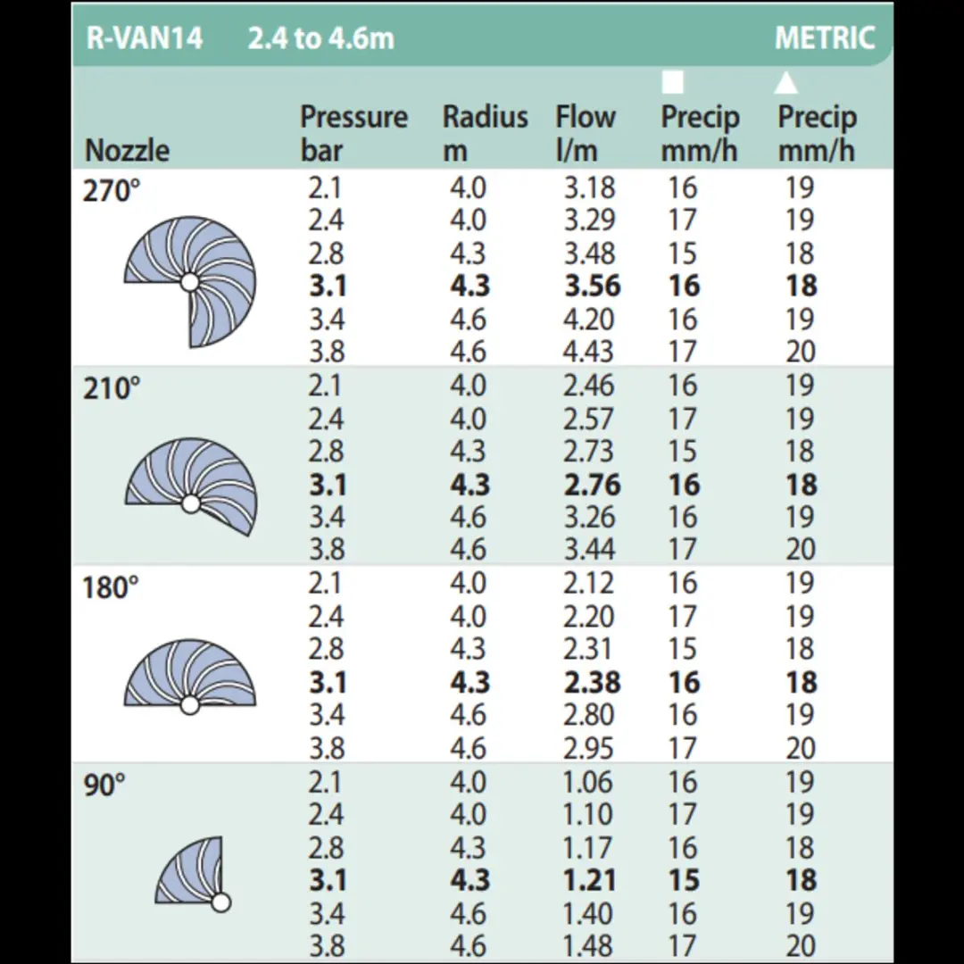 Rain Bird R-VAN14 Sproeikop - 270° - Blauw