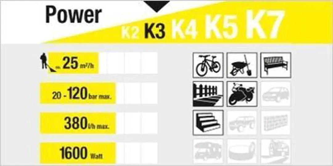 Kärcher K 3 Hogedrukreiniger 1600W - 120 bar