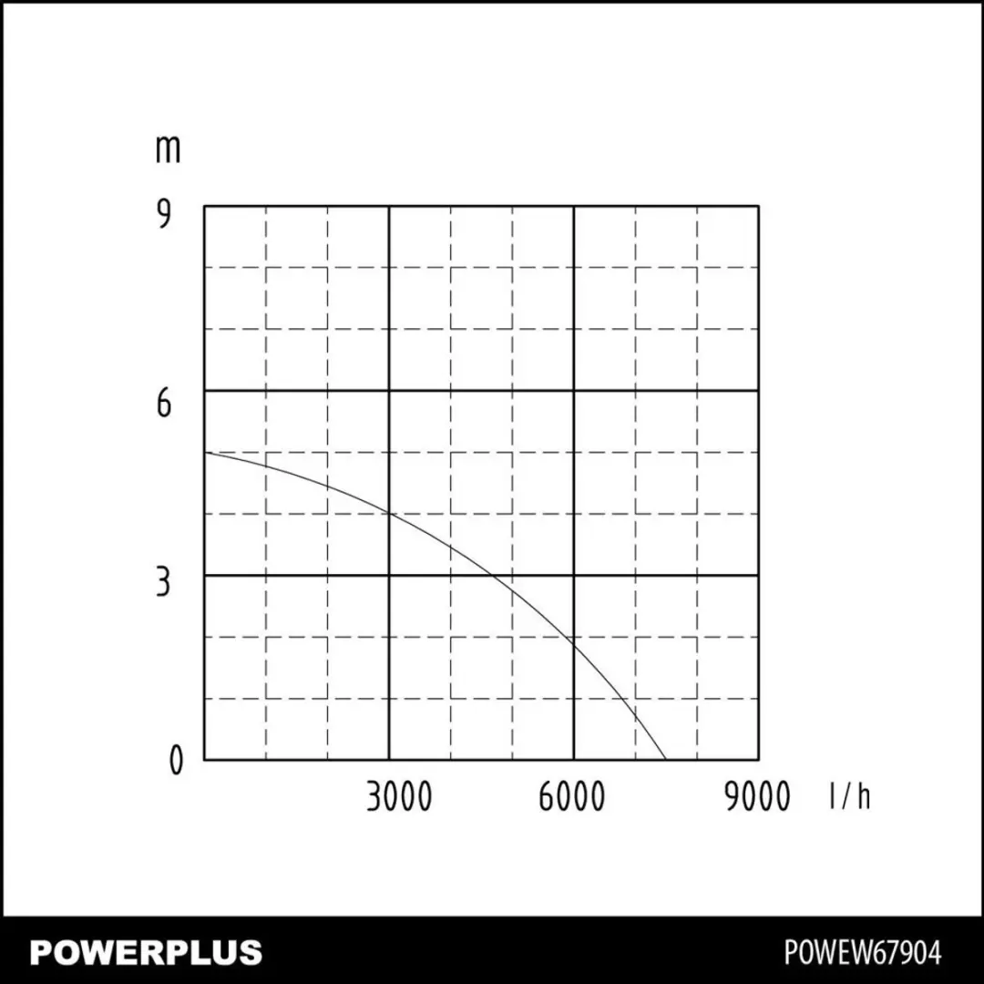 Powerplus Dompelpomp POWEW67904 400W - 7500 l/u - afbeelding 6 van 6