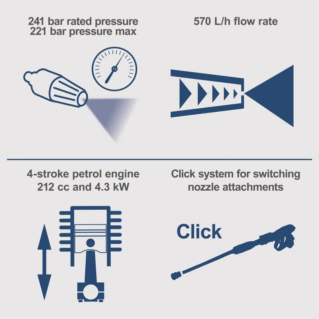 Scheppach HCP5000 Hogedrukreiniger Benzine - 4300W 241 bar - afbeelding 6 van 6