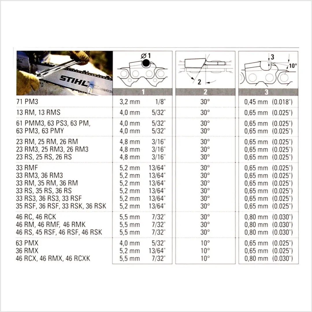Stihl PMMC3 Zaagketting 3/8" 1,1mm - 50 Schakels - 35 cm