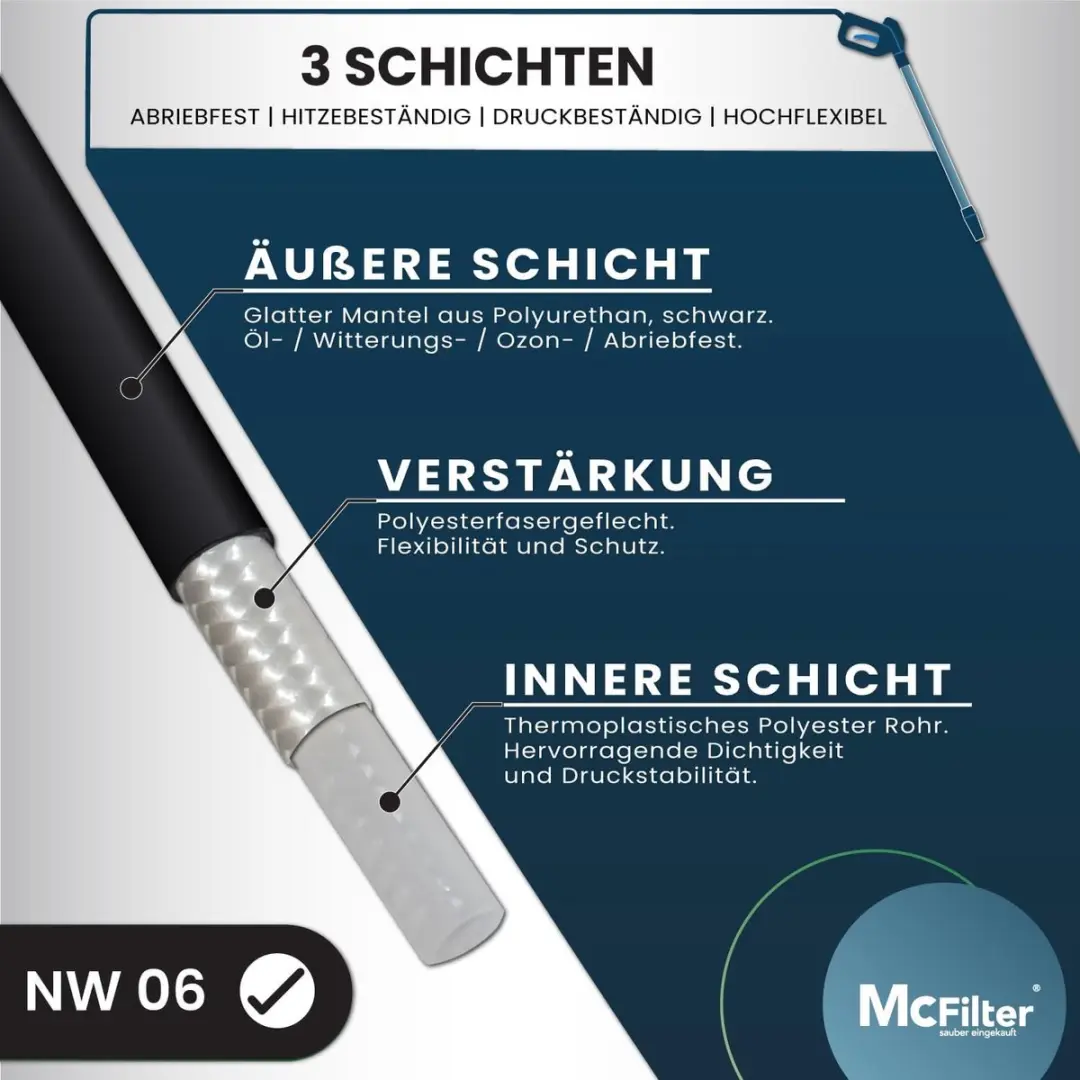 Kranzle Rioolslang 15m met adapter - o.a. Kärcher - afbeelding 6 van 6