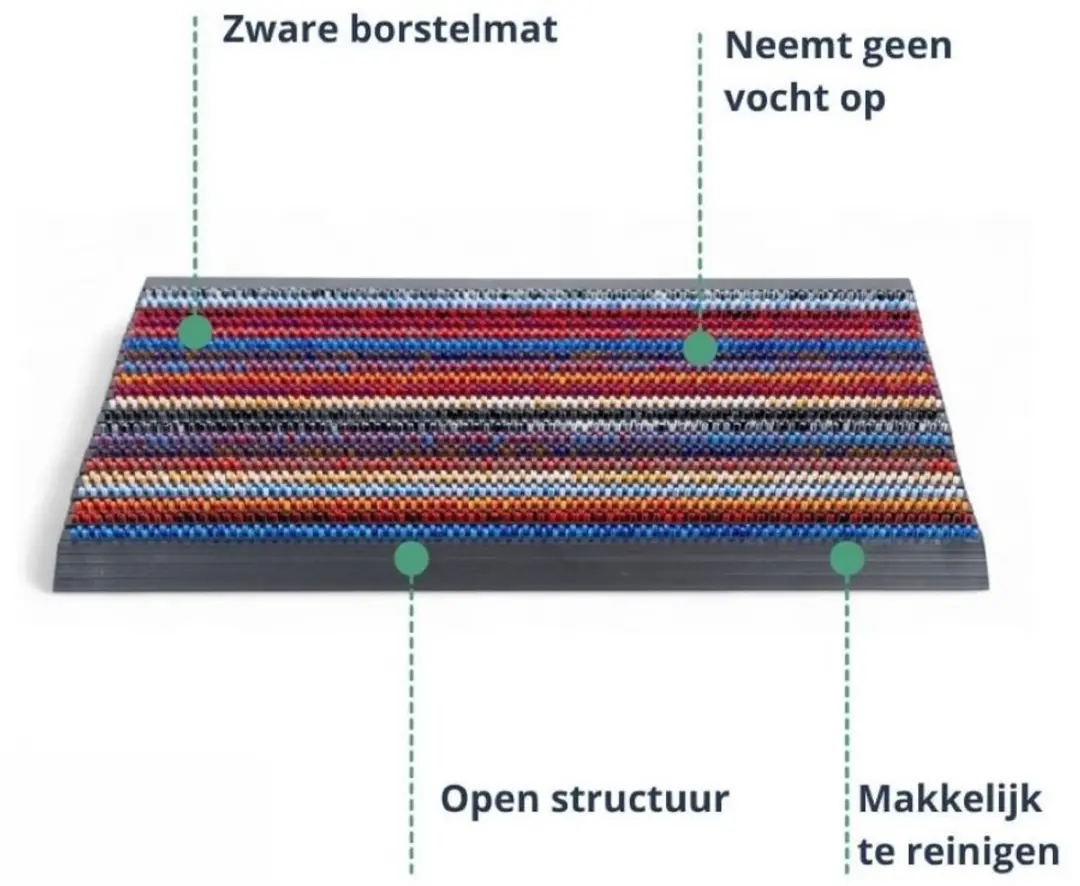 Hamat Outline Borstelmat 50x80cm - Kameleon