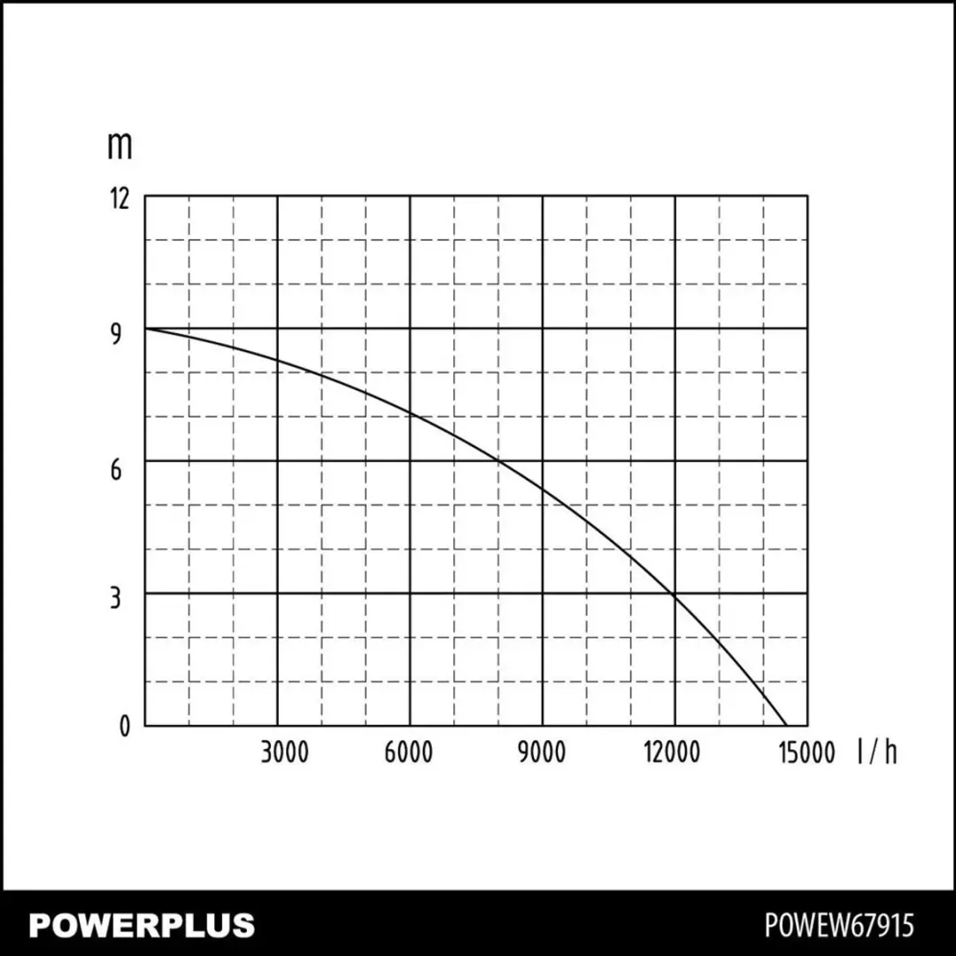 Powerplus POWEW67915 Dompelpomp 900W - 13.000 l/u - afbeelding 6 van 6