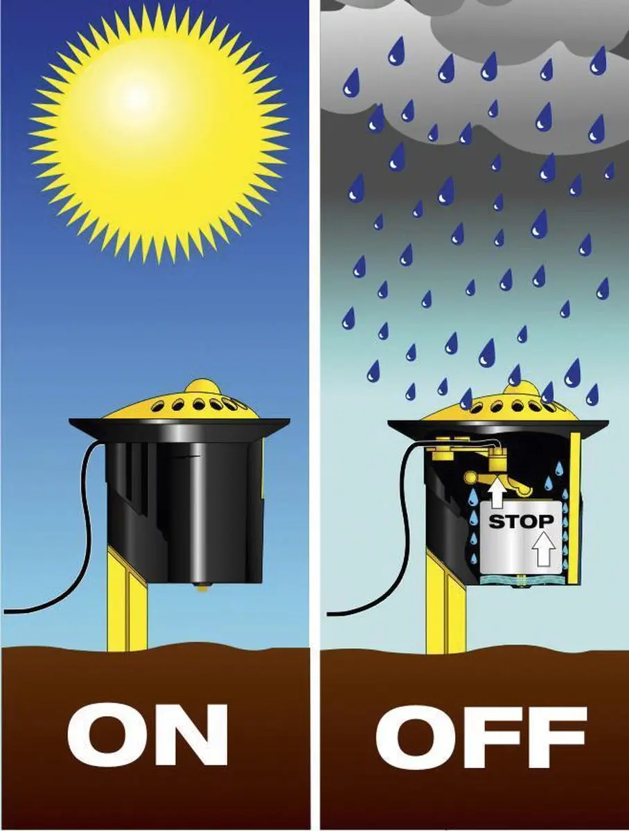 Kärcher Regen Sensor - Geel