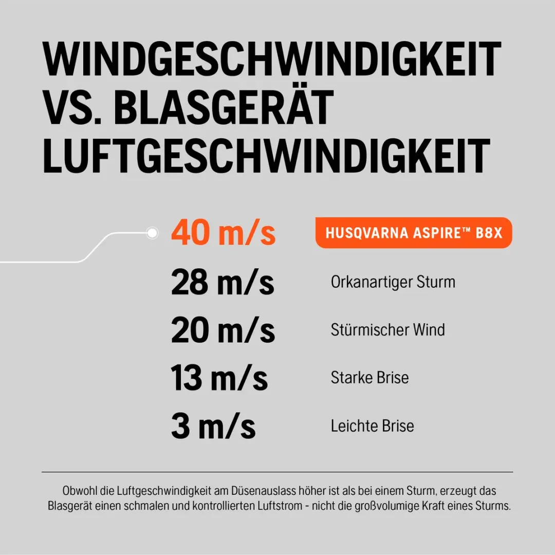 Husqvarna Accu Bladblazer Aspire B8X-P4A - 3 standen - afbeelding 6 van 6