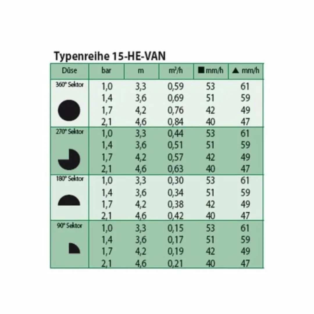 Rain Bird HE-VAN 15 Verstelbare Tuinsproeier