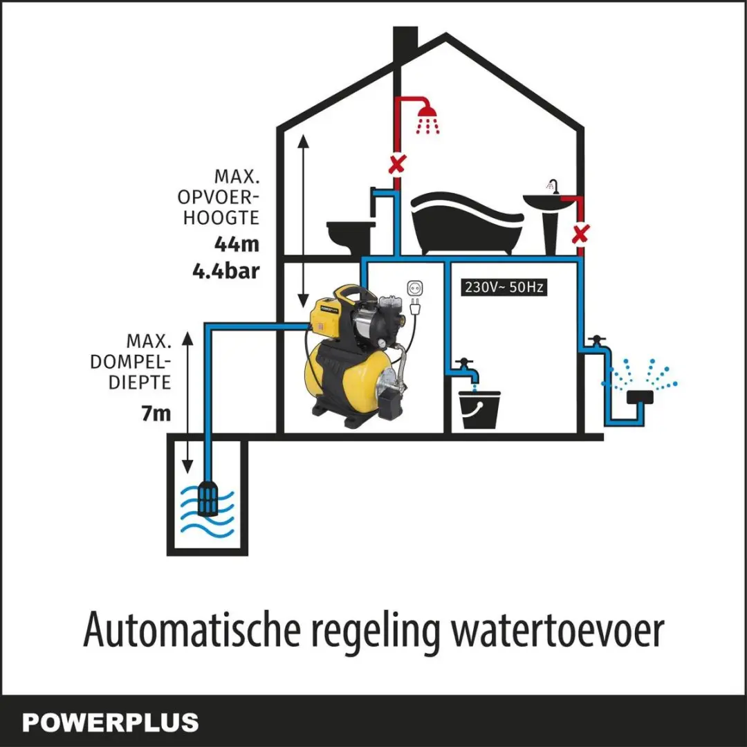 Powerplus Hydrofoorpomp POWXG9573 1000W - 3500 l/u
