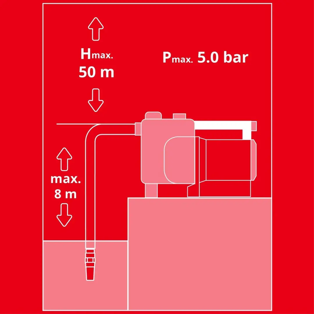 Einhell GE-GP 1246 N FS Elektrische Tuinpomp 1200W