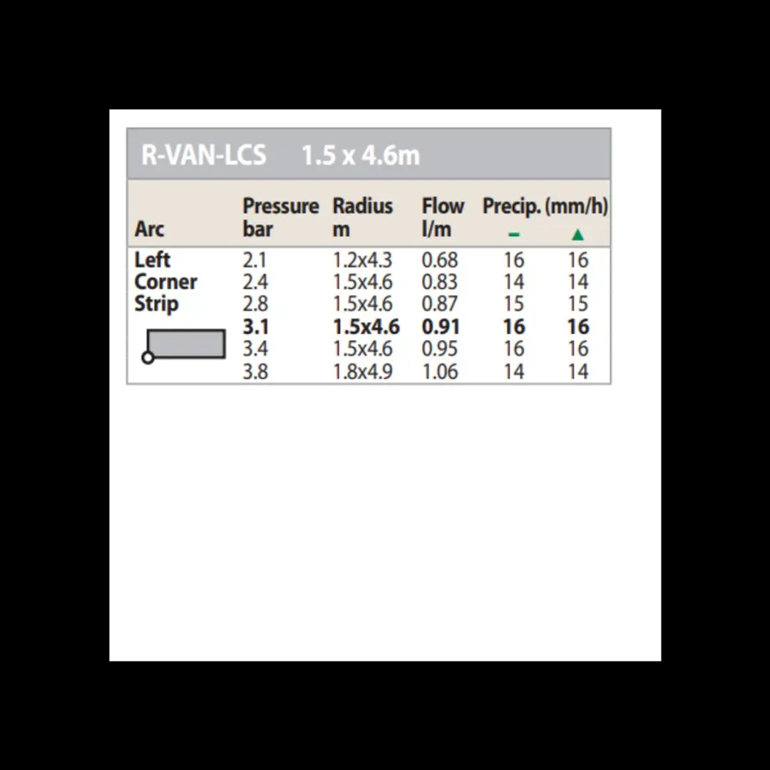 Rain Bird R-VAN LCS Rotatie Sproeikop - Linker Hoek 1.5-4.6m