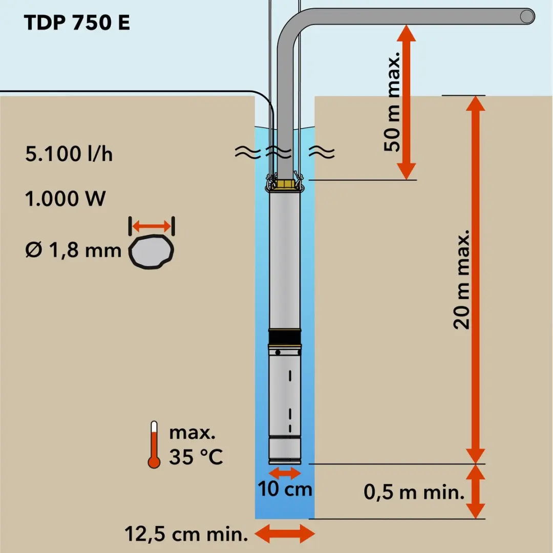 Trotec TDP 750 E Dieptepomp 5100 l/h