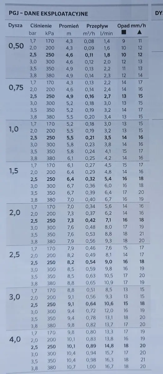 Hunter PGJ-04 Draaibaar Sproeisysteem - Spuitapparaat + Set