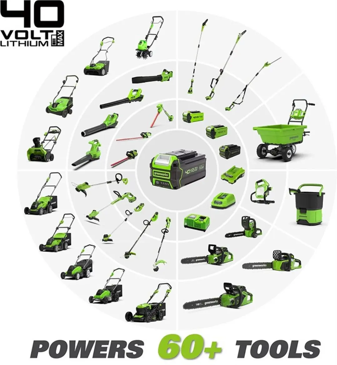 Greenworks 40V Accu Takkenzaag - 2.0Ah Accu & Oplader