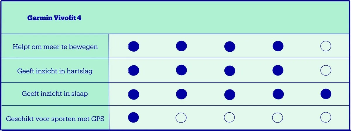 Garmin vívofit 4 Activity Tracker - M/L - Zwart