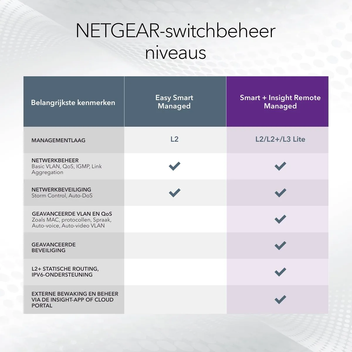 Netgear GS752TX Smart Managed Switch 48x 1Gbps - 4x 10G Uplink